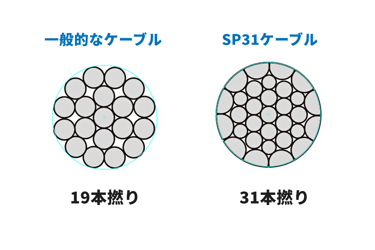 NISSEN SP31 スペシャルステンインナーケーブルと一般的なケーブルの比較